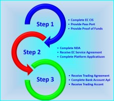 3 step trading platform