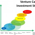 Venture Capital Stages
