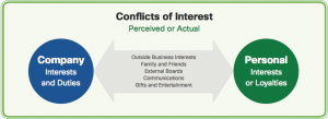 Conflict of Interest 1
