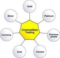 Commodities tree